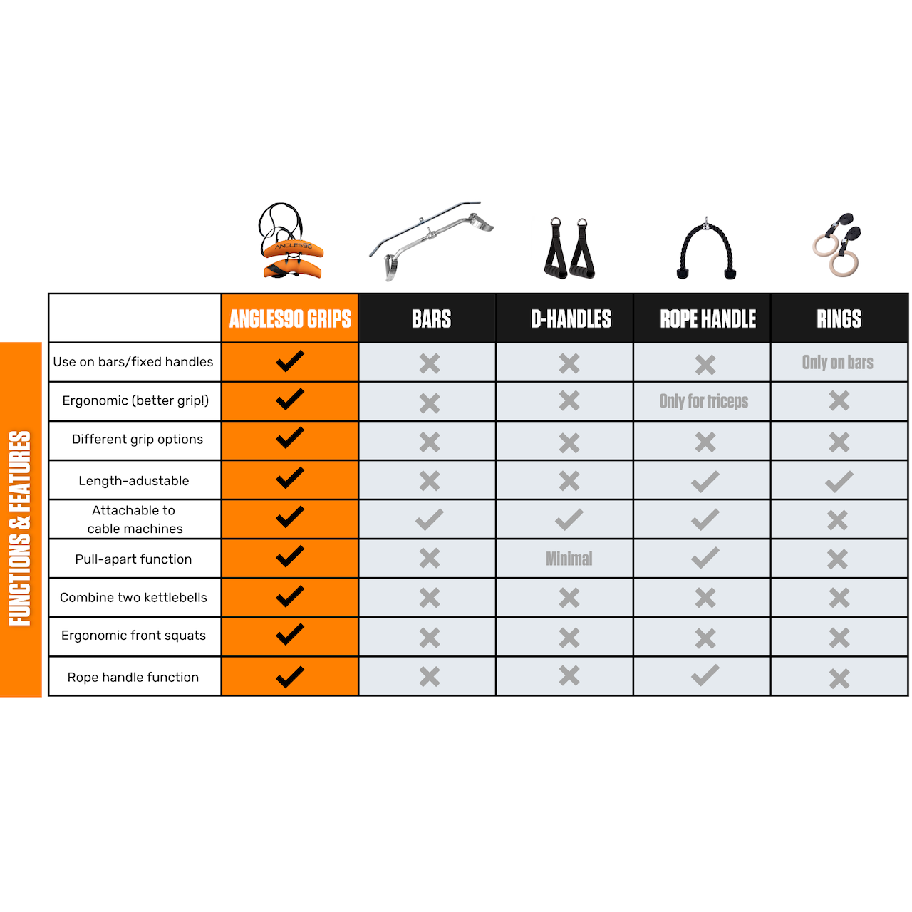 Angles90™ Ultimate Training Handles